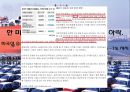 자유무역협정 - 한-EU FTA, 한-미 FTA 34페이지