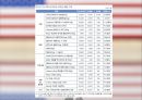 자유무역협정 - 한-EU FTA, 한-미 FTA 37페이지
