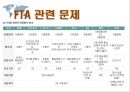 자유무역협정 - 한-EU FTA, 한-미 FTA 45페이지