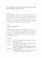 노인장기요양보험제도의 전반적 내용 등에 대한 이해를 바탕으로 장단점을 서술하고 문제점에 대한 개선방안을 기술하시오 2페이지
