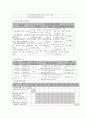 여성 정신장애인의 재활 및 사회적응 지원 프로그램 7페이지