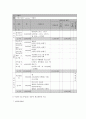 여성 정신장애인의 재활 및 사회적응 지원 프로그램 9페이지