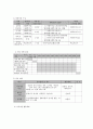 사사회복지 프로그램) 결혼이민 다문화 여성의 직업교육 및 취업 지원 사업  “you light up my life” 7페이지