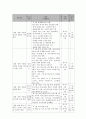 사회복지 프로그램) 발달장애아동을 위한 표현예술, 치료, 놀이교육을 통한 학습능력, 표현능력 개발 프로그램 6페이지