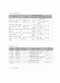 사회복지 프로그램) 발달장애아동을 위한 표현예술, 치료, 놀이교육을 통한 학습능력, 표현능력 개발 프로그램 7페이지