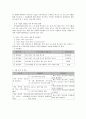 사회복지 프로그램) 학교 부적응 청소년의 적응력 향상을 위한 역량강화 프로그램 5페이지