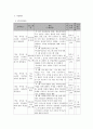 사회복지 프로그램) 학교 부적응 청소년의 적응력 향상을 위한 역량강화 프로그램 6페이지