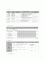 사회복지 프로그램) 학교 부적응 청소년의 적응력 향상을 위한 역량강화 프로그램 8페이지