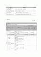 사회복지 프로그램) 학교 부적응 청소년의 적응력 향상을 위한 역량강화 프로그램 9페이지