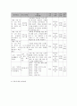 사회복지 프로그램) 황혼 이혼 위기 노출 노인 부부 관계 향상을 위한 실버부부학교 프로그램 5페이지