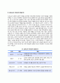 청소년기의 심리학적 성발달(이성애 발달단계, 대인관계 발달단계) 2페이지