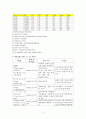seizure 케이스스터디 9페이지