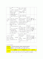 seizure 케이스스터디 11페이지