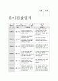 아동관찰일지 9월 만5세 유아관찰일지-아동관찰일지평가인증 유아 관찰일지서식에 맞추어 영역별 관찰내용과 관찰평가를 작성(어린이집 관찰일지,유치원관찰일지,평가인증관찰일지)교육실습일지,보육실습일지 7페이지