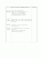 영유아교수방법론(연간교육계획안, 건강과운동, 주간교육계획안, 일일교육계획안, 부분교육계획안) 5페이지