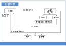 과세전적부심사제도 5페이지