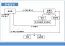 과세전적부심사제도 7페이지