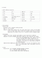 [정신과 실습] Bipolar affective disorder(양극성 장애) CASE 7페이지