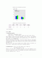 [외과실습]  pancreas head cancer(췌장머리암) CASE 4페이지