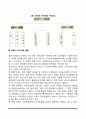 자아개념 발달(자아개념의 정의와 구성요소, 아동기 자아개념의 발달) 7페이지