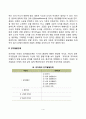 피아제의 인지발달이론(인지발달개념, 인지발달단계-감각운동기,전조작기,구체적 조작기,형식적 조작기) 4페이지