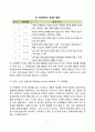 피아제의 인지발달이론(인지발달개념, 인지발달단계-감각운동기,전조작기,구체적 조작기,형식적 조작기) 7페이지