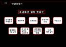 수입통관 6페이지
