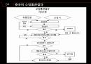수입통관 42페이지