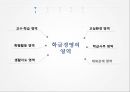 교육행정및교육경영PPT자료 5페이지