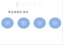 교육행정및교육경영PPT자료 6페이지