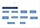 교육행정및교육경영PPT자료 10페이지