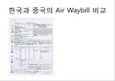 [국제물류론] 항공기와 화물의 하역 20페이지