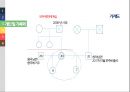 선천성 심장판막 환자의 사례 8페이지
