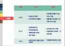 선천성 심장판막 환자의 사례 11페이지