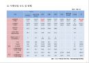 도박중독에 관하여 9페이지