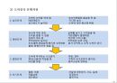 도박중독에 관하여 15페이지
