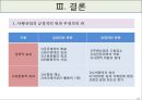 도박중독에 관하여 22페이지