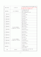 평생교육사-프로그램 계획서-다문화편 6페이지