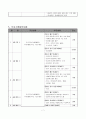 평생교육사-프로그램 계획서-다문화편 7페이지