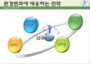 국제특송 19페이지