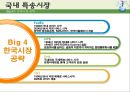 국제특송 24페이지