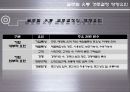 글로벌 유통 전략 사례 [금호타이어, DHL] 7페이지