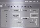 글로벌 유통 전략 사례 [금호타이어, DHL] 11페이지