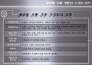 글로벌 유통 전략 사례 [금호타이어, DHL] 12페이지