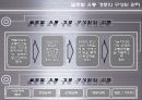 글로벌 유통 전략 사례 [금호타이어, DHL] 13페이지
