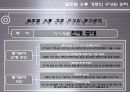 글로벌 유통 전략 사례 [금호타이어, DHL] 14페이지