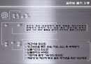 글로벌 유통 전략 사례 [금호타이어, DHL] 18페이지