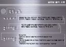 글로벌 유통 전략 사례 [금호타이어, DHL] 19페이지