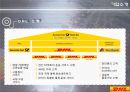 글로벌 유통 전략 사례 [금호타이어, DHL] 27페이지