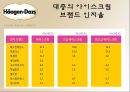하겐다즈 [회사소개, 분석, swot 분석, 4p 분석, 바이럴마케팅] 16페이지